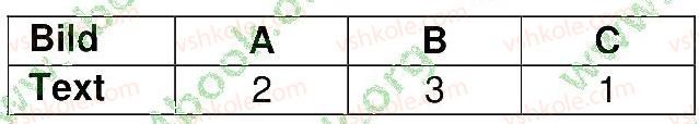 фото задание 3 - stunde 7. im apri - modul 6. leute, leute