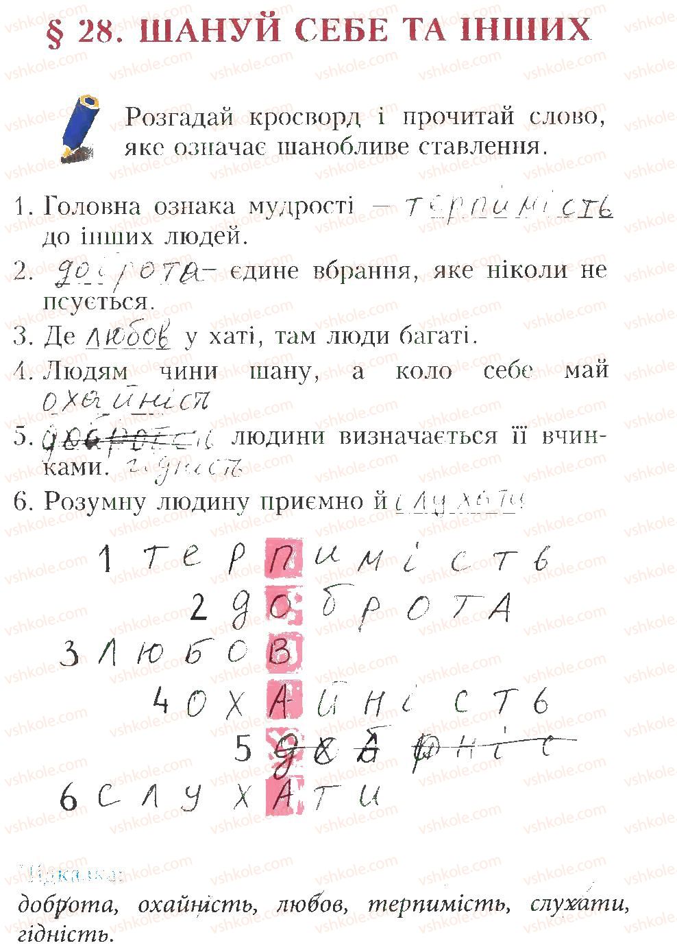 фото задание 28 - завдання до параграфів 21-30