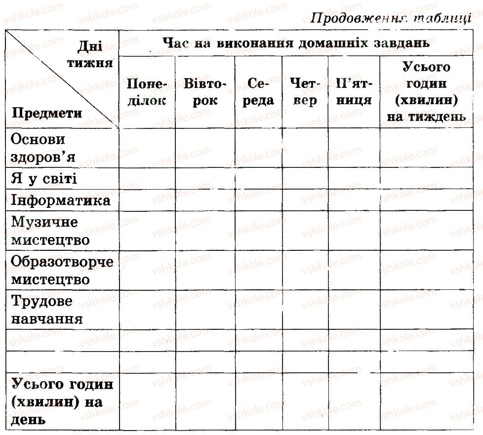 фото задание 3 - як готувати домашні завдання і самостійно вчитися - 2 розділ. фізична складова здоров’я