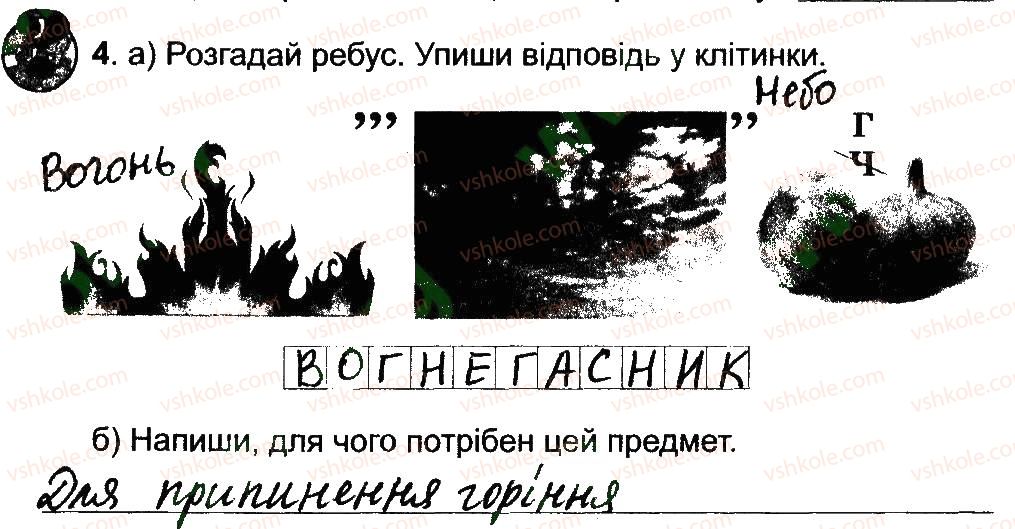 фото задание 4 - дії при пожежі - 3 розділ. соціальна складова здоров’я