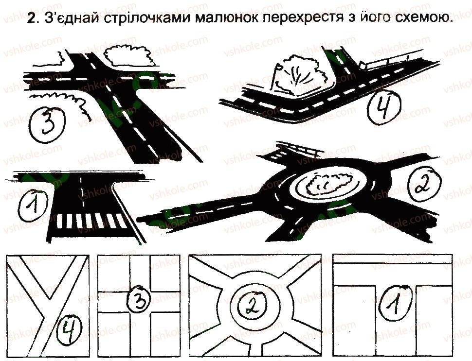 фото задание 2 - види перехресть. рух майданами - 3 розділ. соціальна складова здоров’я