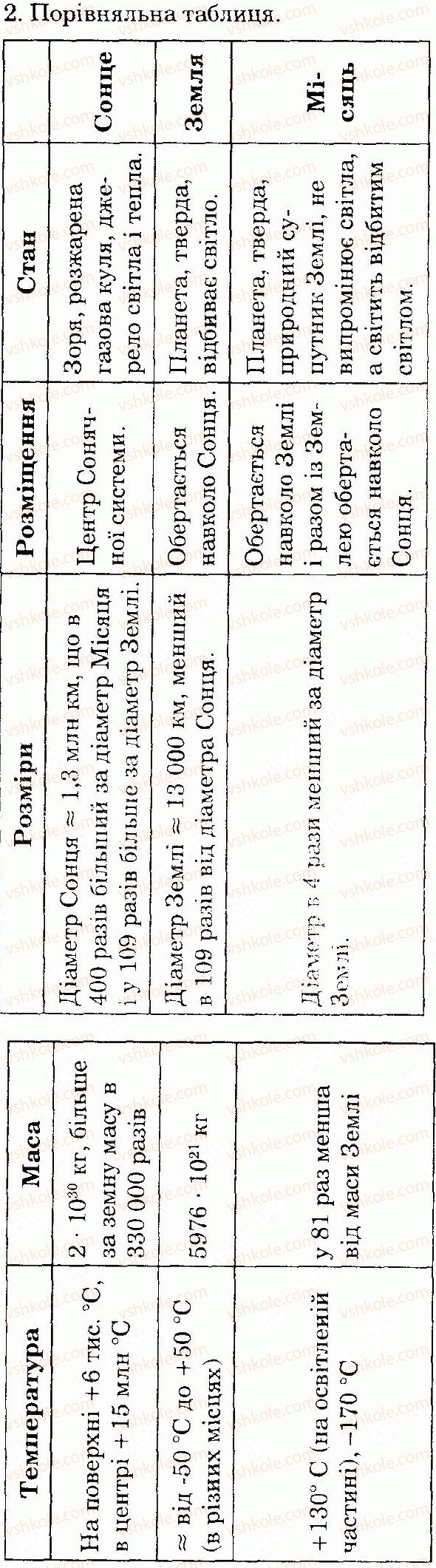 фото задание 2 - сторінка 23 - тема 1. всесвіт і сонячна система
