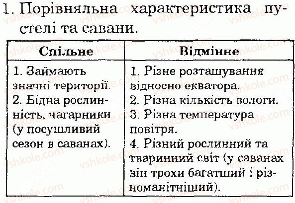 фото задание 1 - сторінка 101 - тема 3. материки та океани