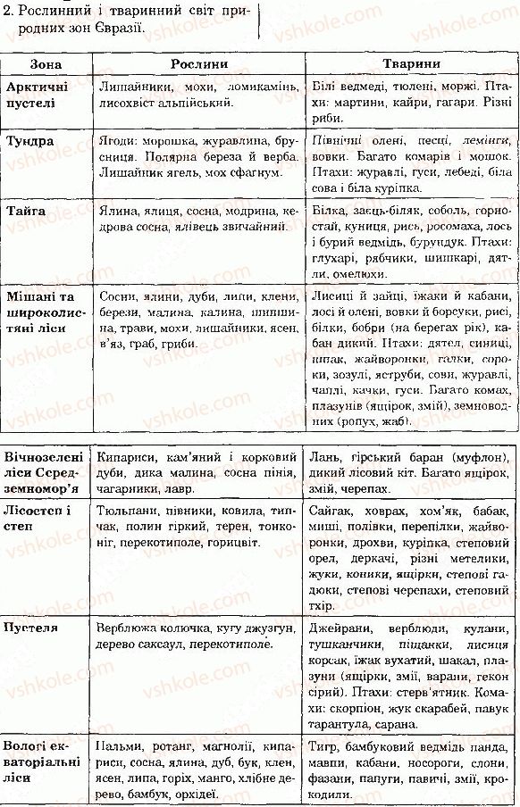фото задание 2 - сторінка 94 - тема 3. материки та океани