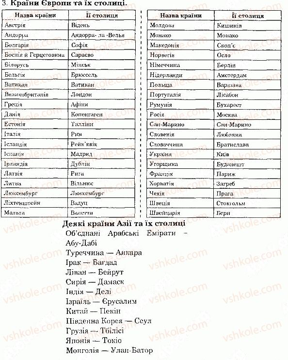 фото задание 3 - сторінка 94 - тема 3. материки та океани