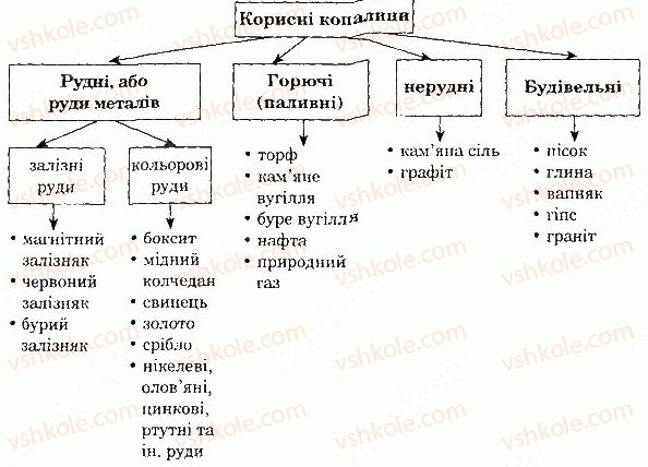 фото задание 3 - сторінка 129 - тема 4. природа україни