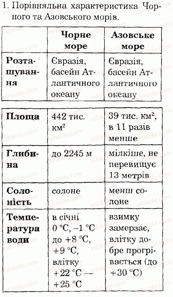 фото задание 1 - сторінка 131 - тема 4. природа україни