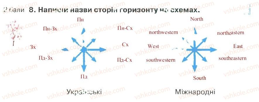 фото задание 8 - варіант 3 - розділ 2. план і карта