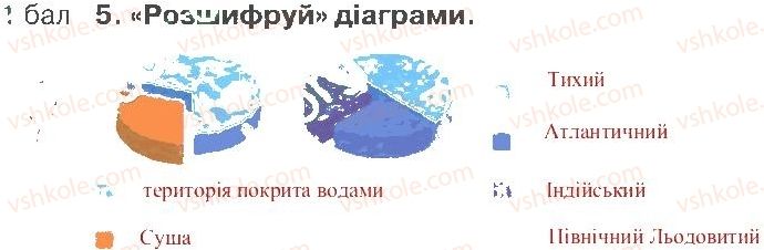 фото задание 5 - варіант 1 - розділ 3. материки й океани (частина 1)