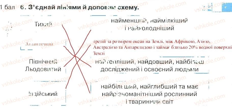 фото задание 6 - варіант 1 - розділ 3. материки й океани (частина 1)