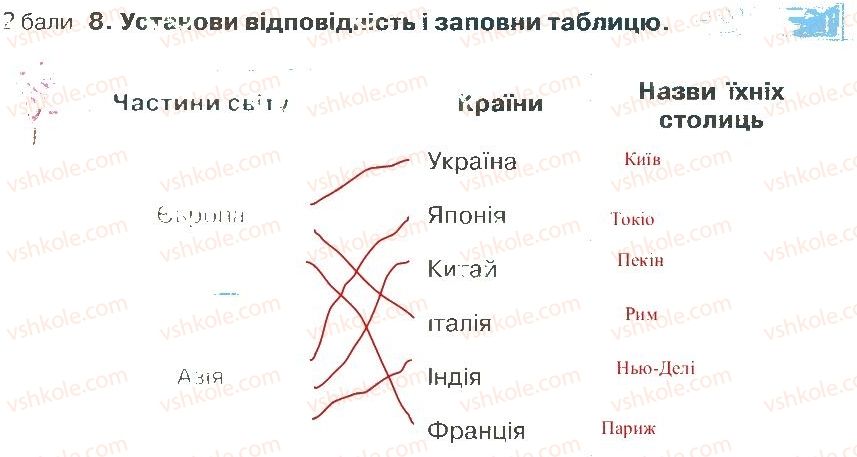 фото задание 8 - варіант 1 - розділ 3. материки й океани (частина 1)