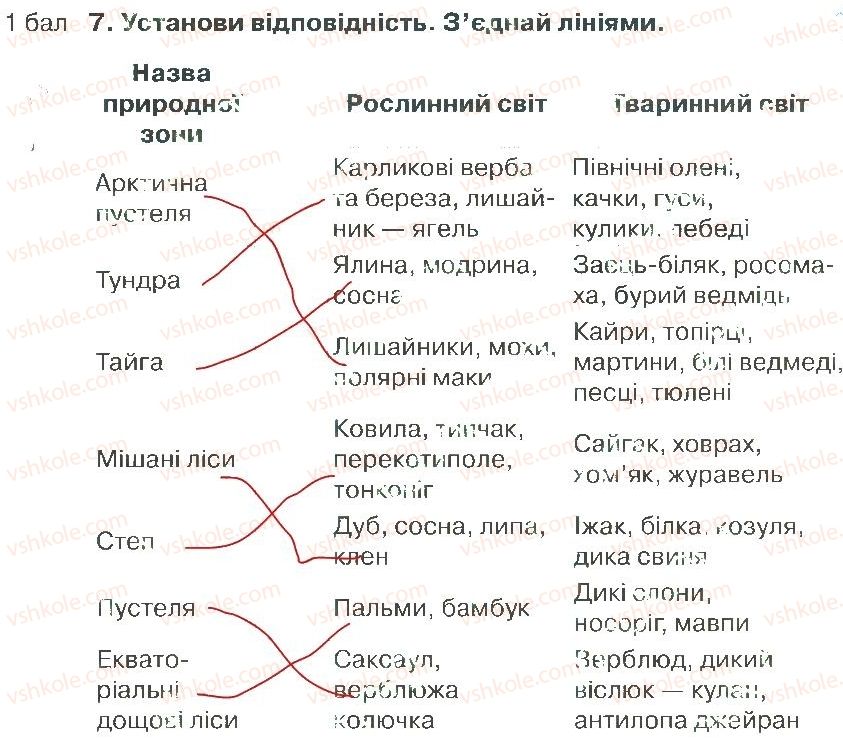 фото задание 7 - варіант 2 - розділ 3. материки й океани (частина 1)