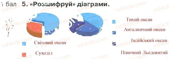 фото задание 5 - варіант 3 - розділ 3. материки й океани (частина 1)