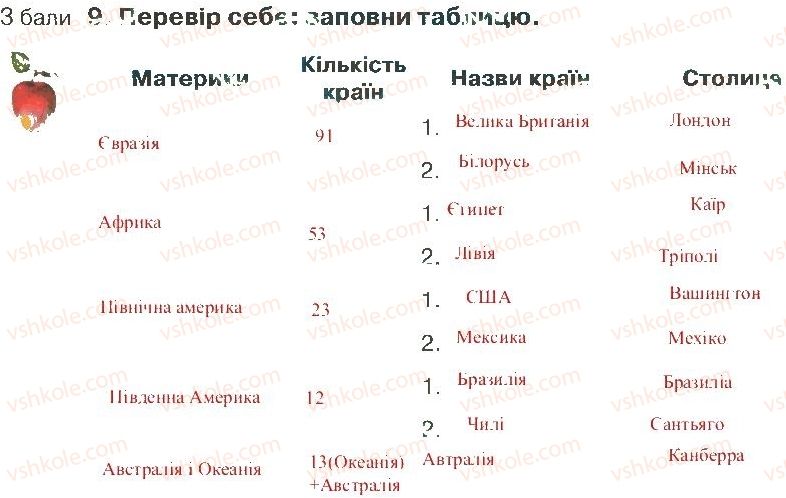 фото задание 9 - варіант 1 - розділ 3. материки й океани (частина 2)