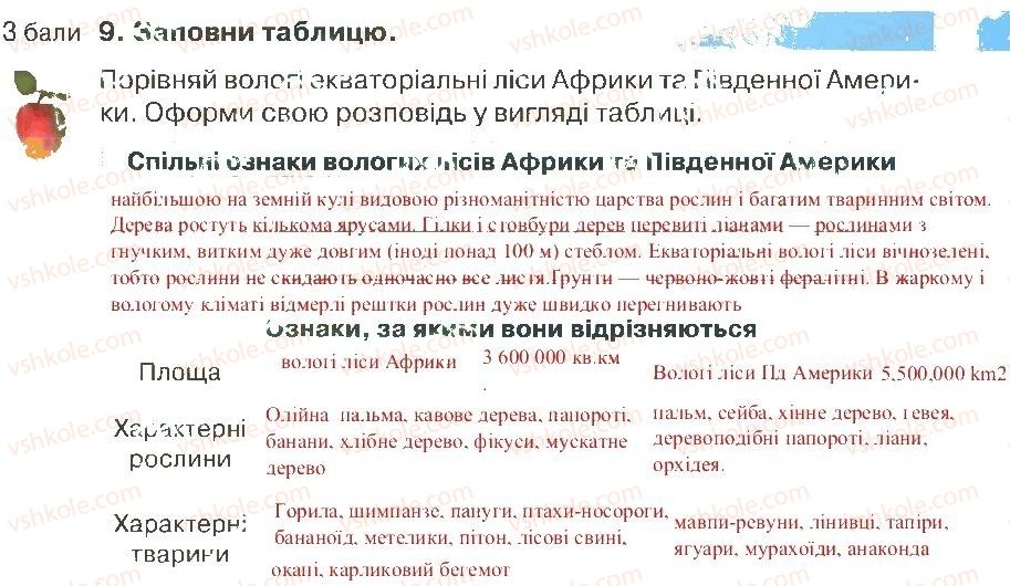 фото задание 9 - варіант 3 - розділ 3. материки й океани (частина 2)