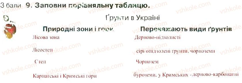 фото задание 9 - варіант 1 - розділ 4. природа україни (частина 1)