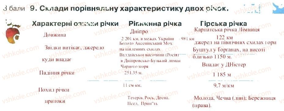 фото задание 9 - варіант 2 - розділ 4. природа україни (частина 1)