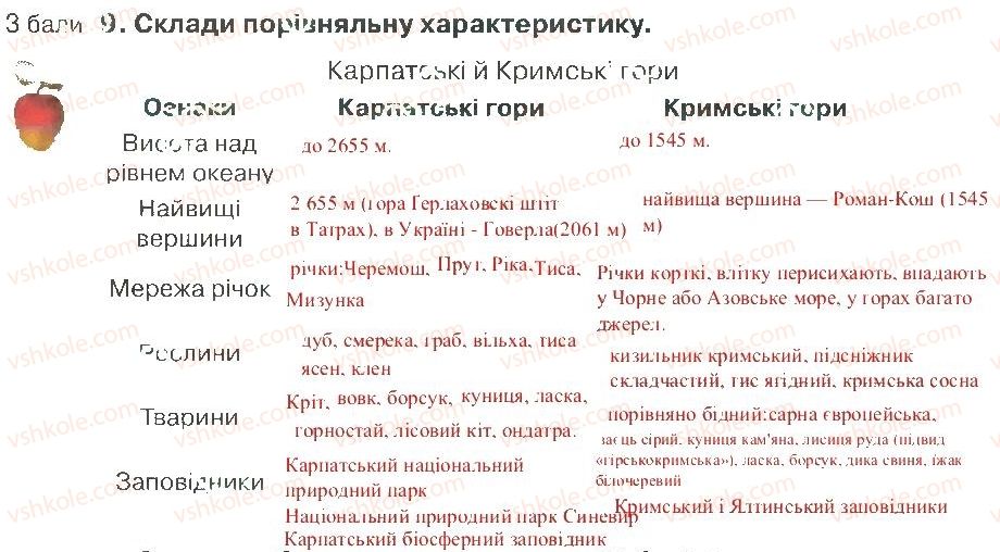 фото задание 9 - варіант 3 - розділ 4. природа україни (частина 2)