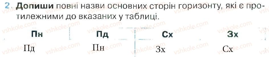 фото задание 2 - зустріч 12 - зустрічі 1-25