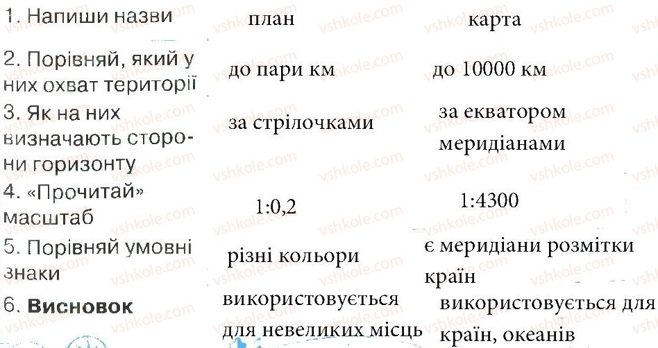 фото задание 2 - зустріч 17 - зустрічі 1-25