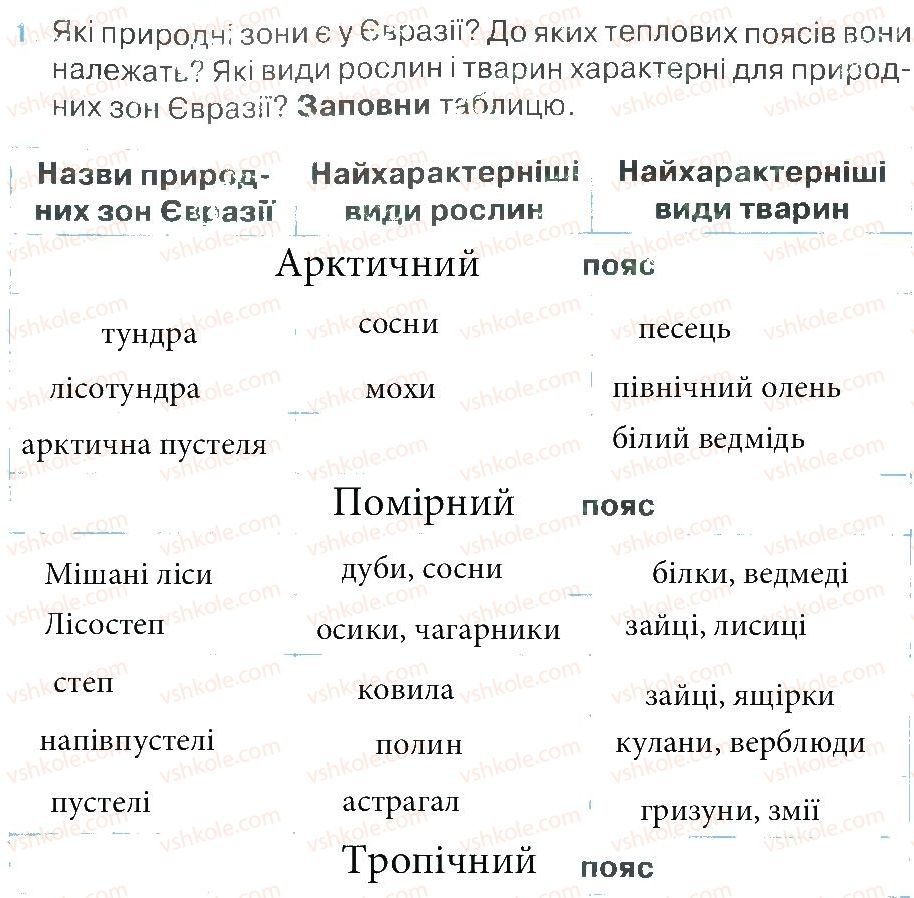фото задание 1 - зустріч 28-29 - зустрічі 26-50