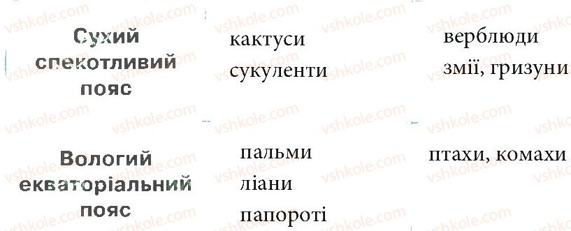 фото задание 2 - зустріч 28-29 - зустрічі 26-50