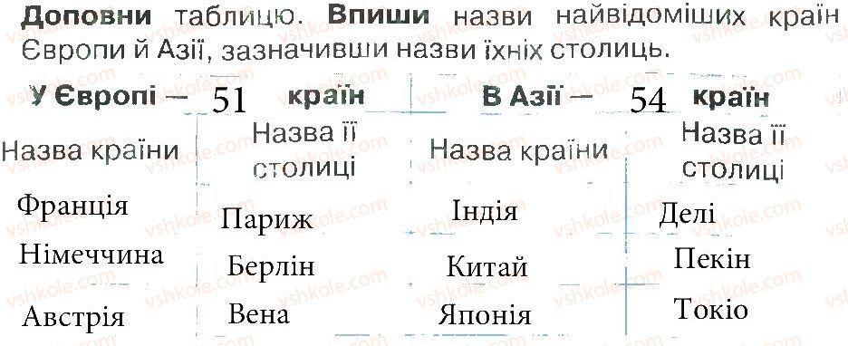 фото задание 3 - зустріч 28-29 - зустрічі 26-50