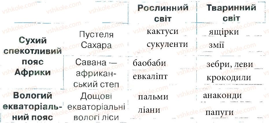 фото задание 1 - зустріч 31 - зустрічі 26-50