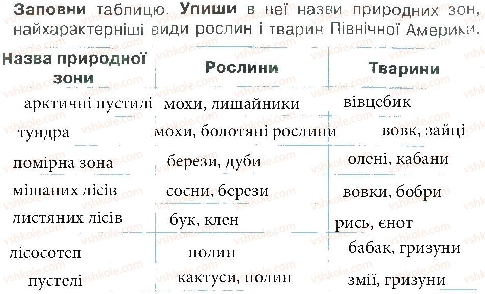 фото задание 1 - зустріч 33 - зустрічі 26-50