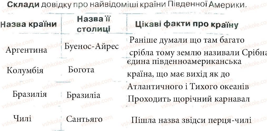 фото задание 3 - зустріч 35 - зустрічі 26-50
