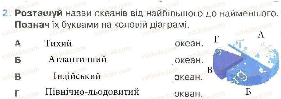 фото задание 2 - зустріч 41 - зустрічі 26-50
