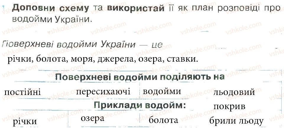 фото задание 1 - зустріч 44 - зустрічі 26-50