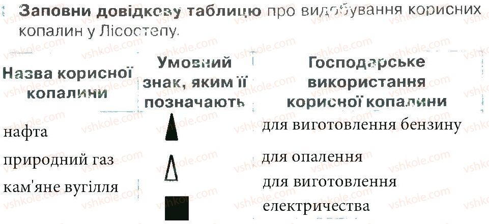фото задание 1 - зустріч 55 - зустрічі 51-68