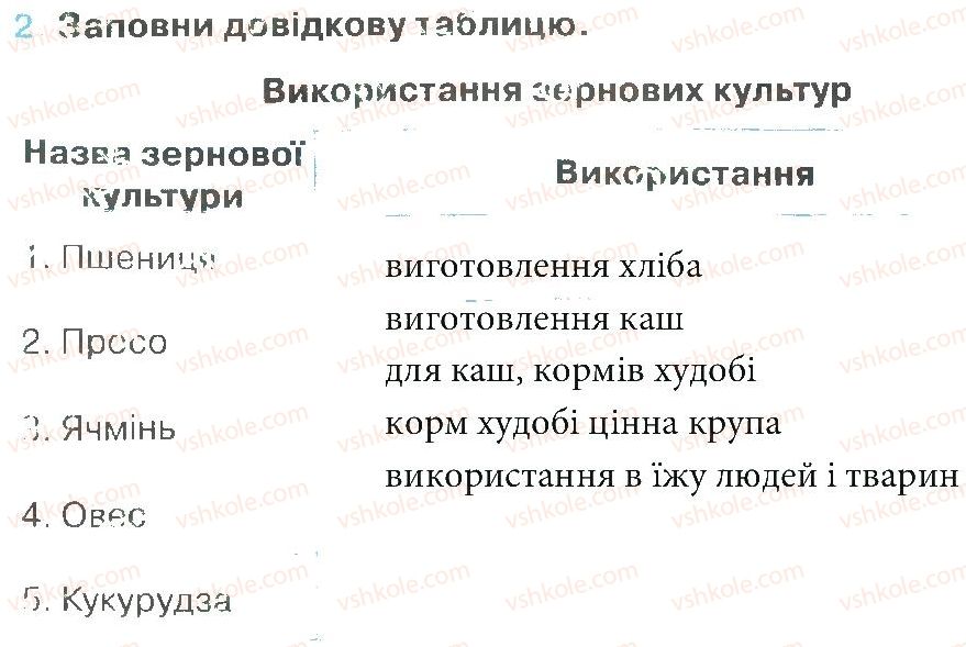 фото задание 2 - зустріч 55 - зустрічі 51-68