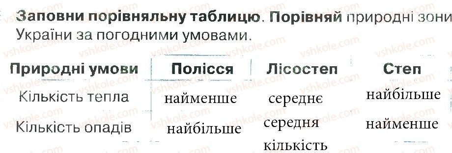фото задание 3 - зустріч 56 - зустрічі 51-68