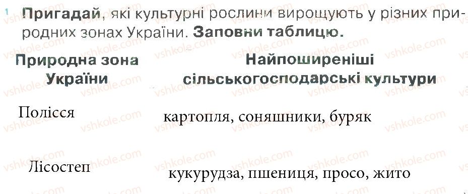 фото задание 1 - зустріч 62 - зустрічі 51-68