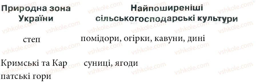 фото задание 2 - зустріч 62 - зустрічі 51-68