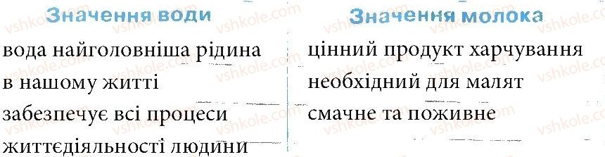 фото задание 1 - зустріч 67 - зустрічі 51-68