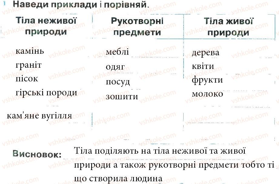 фото задание 1 - зустріч 68 - зустрічі 51-68