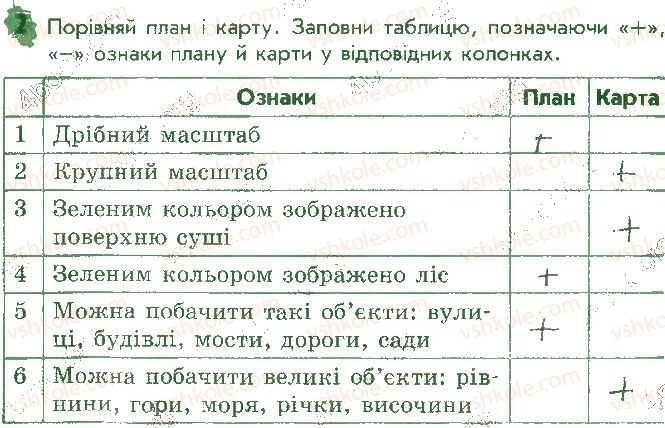 фото задание 2 - сторінка 27 - відповіді до сторінок 21 - 30