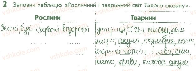 фото задание 2 - сторінка 30 - відповіді до сторінок 21 - 30