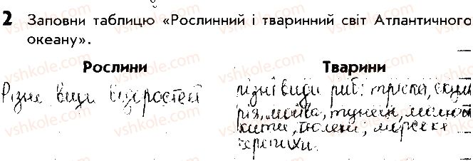 фото задание 2 - сторінка 31 - відповіді до сторінок 31 - 40