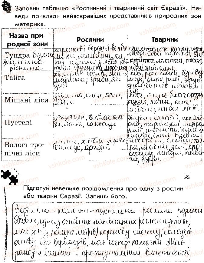фото задание 3 - сторінка 35 - відповіді до сторінок 31 - 40