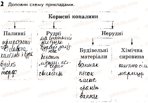фото задание 2 - сторінка 44 - відповіді до сторінок 41 - 50