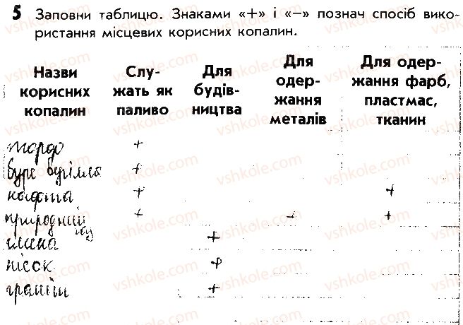 фото задание 5 - сторінка 45 - відповіді до сторінок 41 - 50