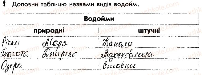 фото задание 1 - сторінка 46 - відповіді до сторінок 41 - 50