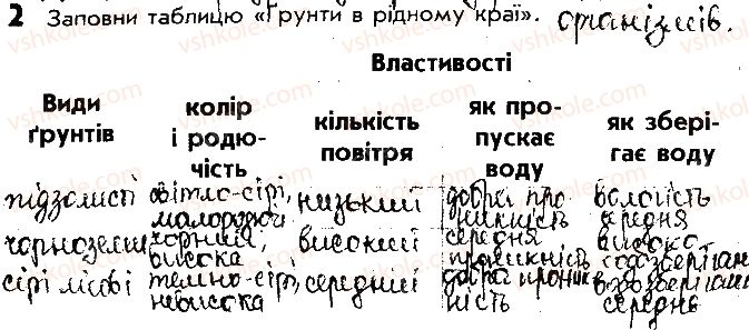 фото задание 2 - сторінка 49 - відповіді до сторінок 41 - 50
