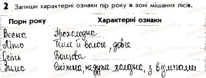 фото задание 2 - сторінка 51 - відповіді до сторінок 51 - 63