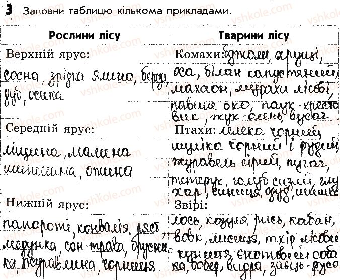 фото задание 3 - сторінка 51 - відповіді до сторінок 51 - 63