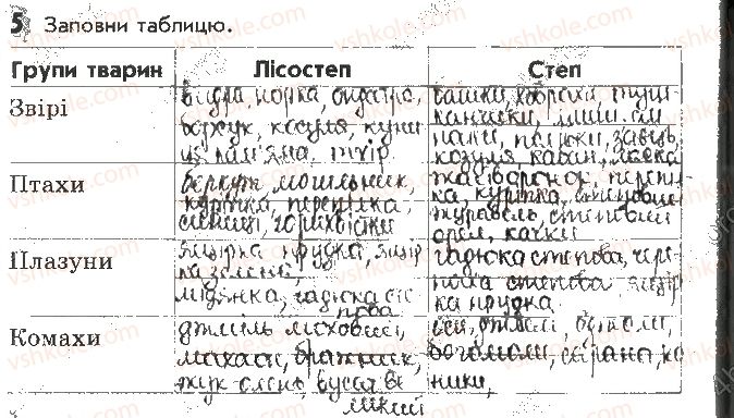 фото задание 5 - сторінка 53 - відповіді до сторінок 51 - 63